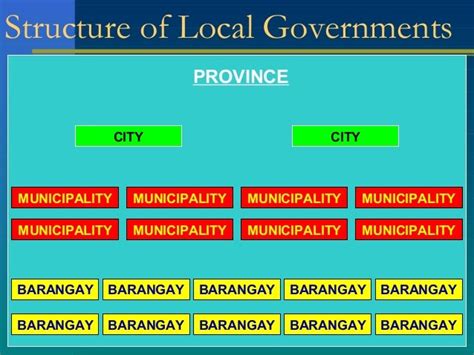 local government units in the philippines